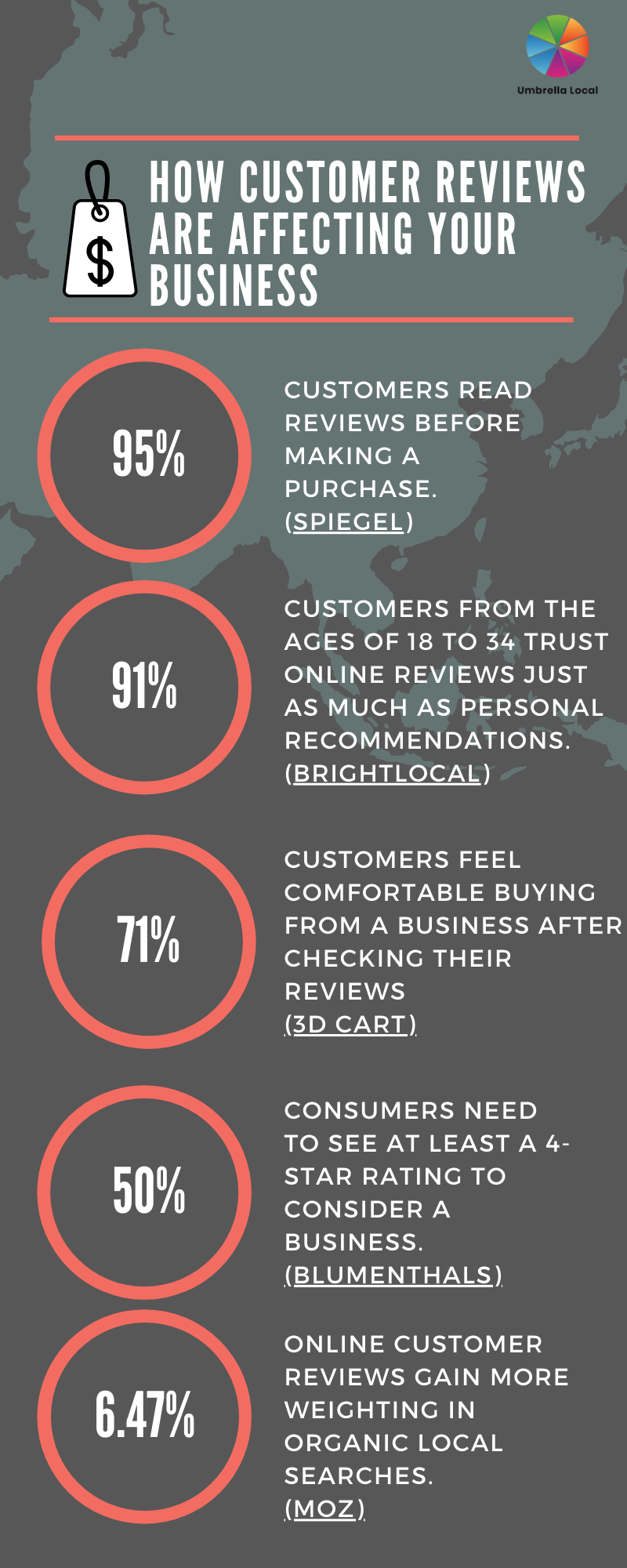 customer review generation services